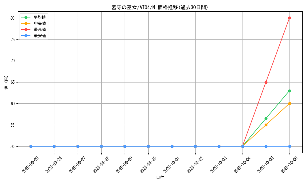 card_9066_series_20418_rarity_1_graph