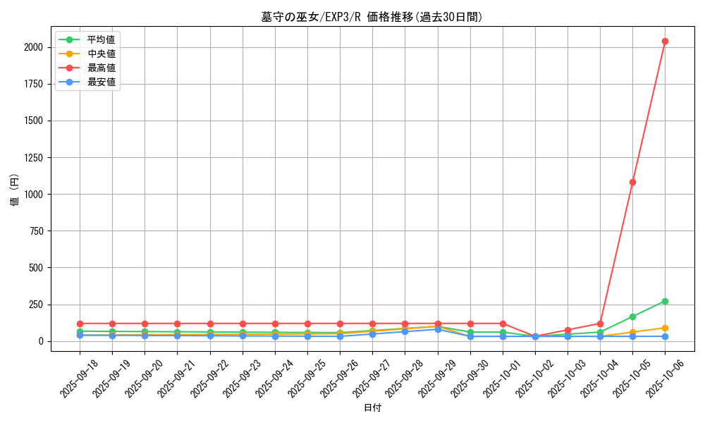 card_9066_series_20603_rarity_62_graph