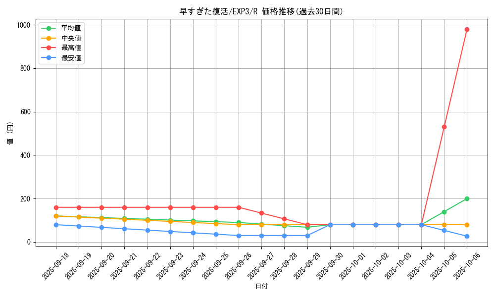 card_9067_series_20603_rarity_62_graph