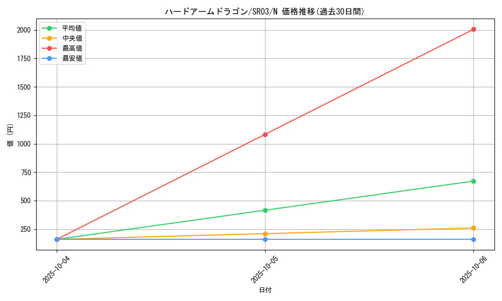 card_9068_series_12936_rarity_1_graph