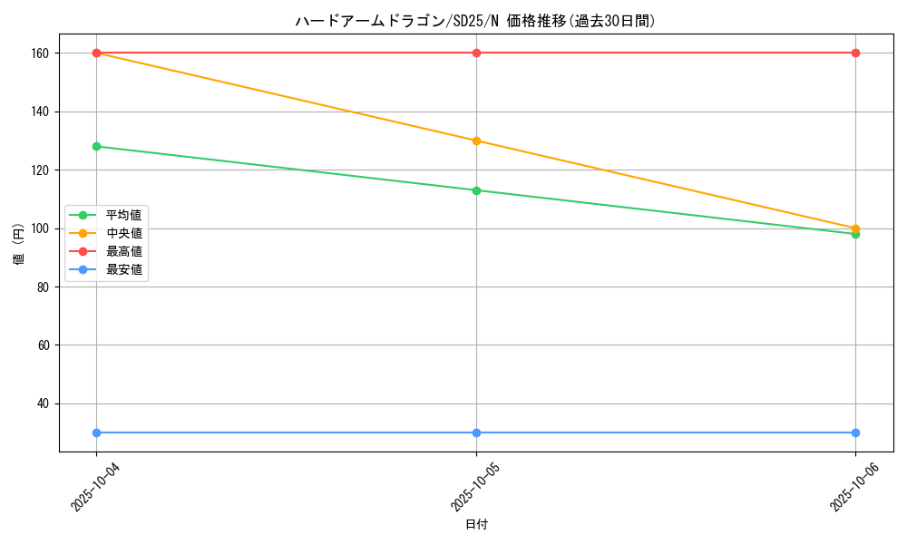 card_9068_series_17601_rarity_1_graph