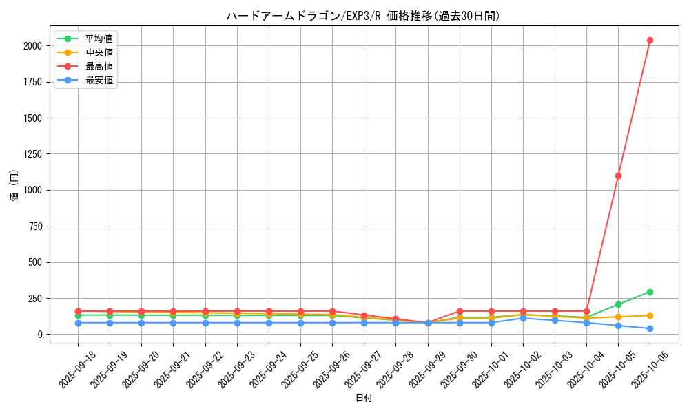 card_9068_series_20603_rarity_62_graph