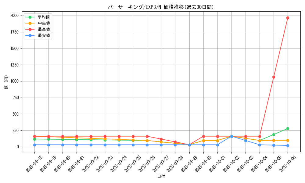card_9069_series_20603_rarity_1_graph