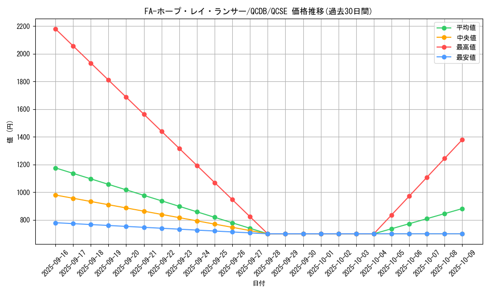 card_906_series_1759_rarity_408_graph
