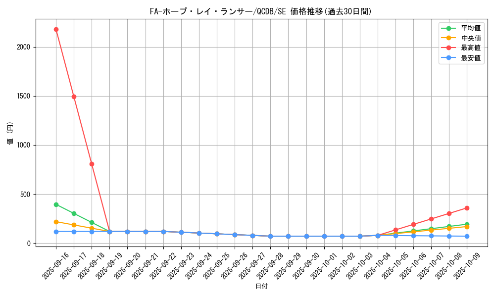 card_906_series_1759_rarity_5_graph