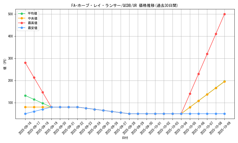 card_906_series_1759_rarity_7_graph