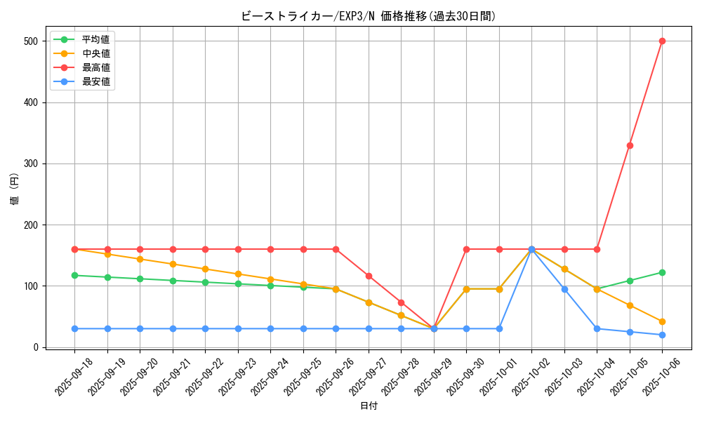 card_9070_series_20603_rarity_1_graph
