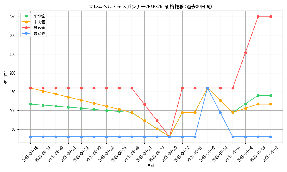 card_9071_series_20603_rarity_1_graph