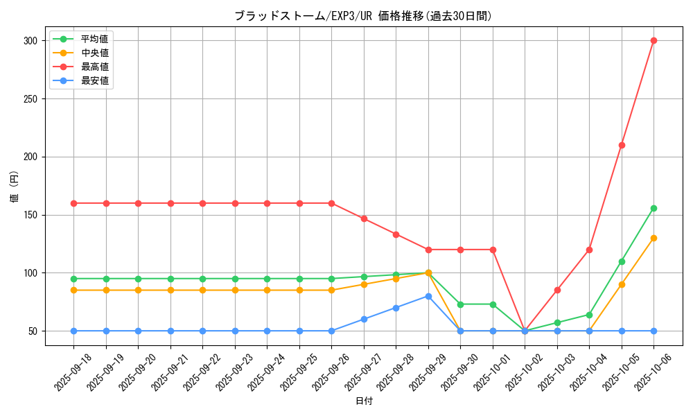 card_9072_series_20603_rarity_7_graph