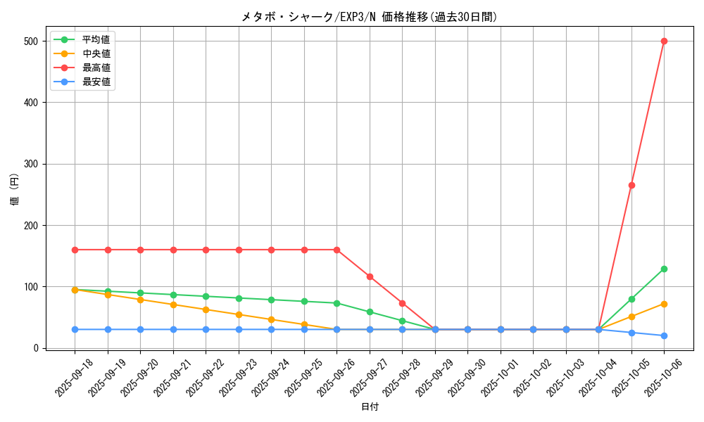 card_9073_series_20603_rarity_1_graph