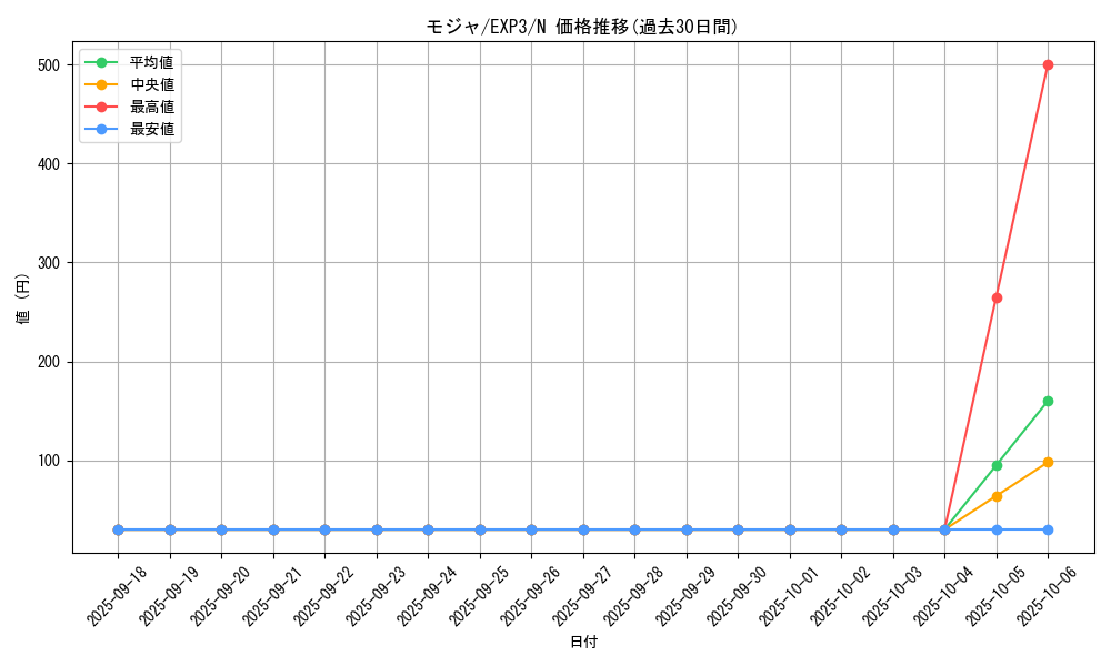card_9074_series_20603_rarity_1_graph