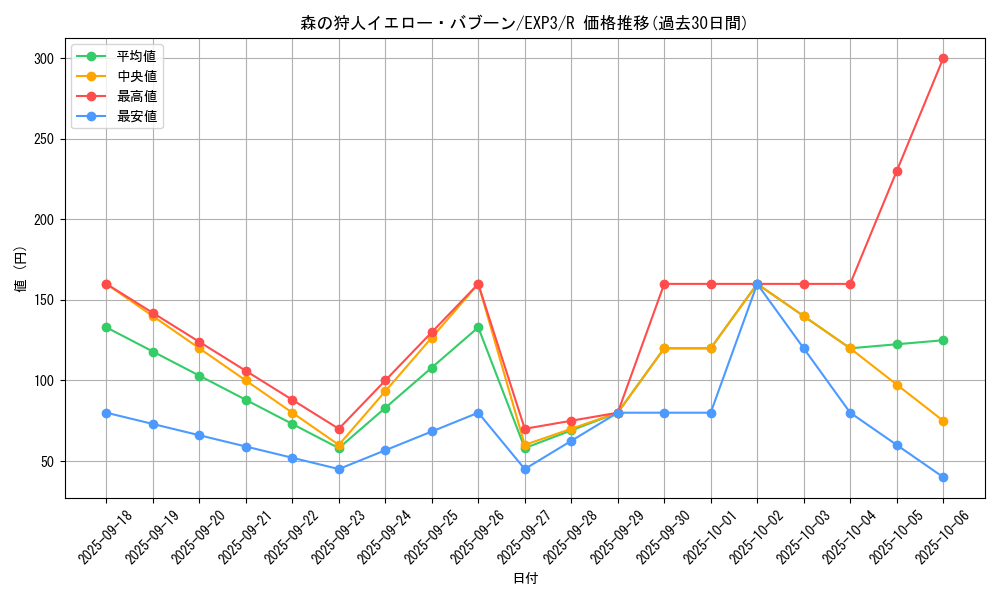 card_9075_series_20603_rarity_62_graph