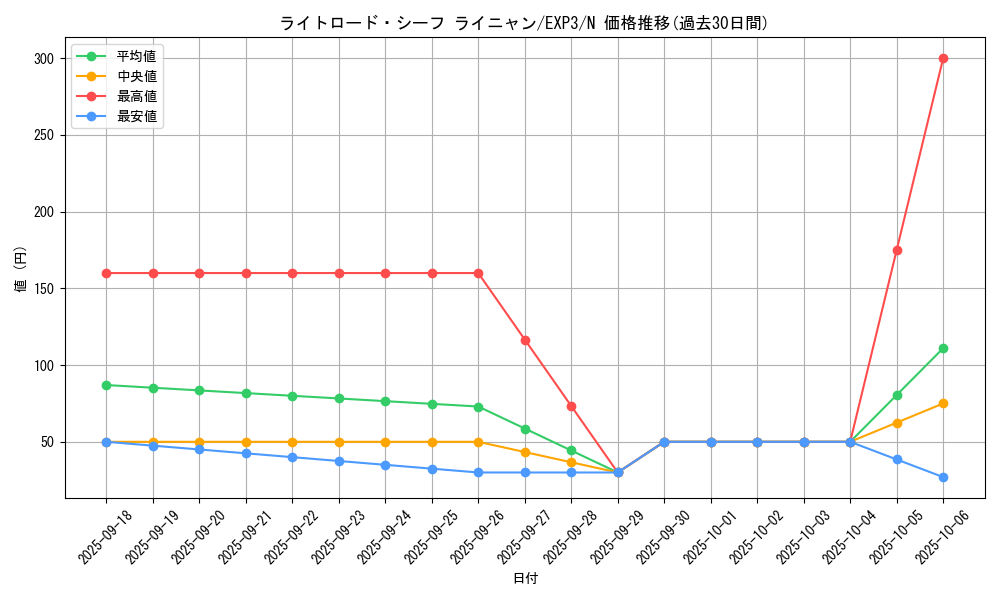 card_9076_series_20603_rarity_1_graph