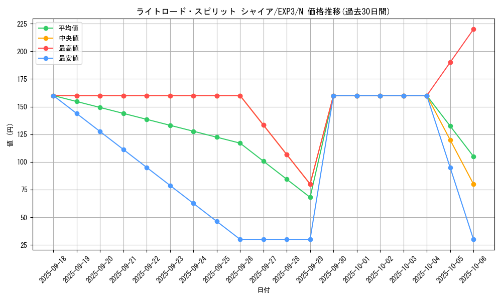 card_9077_series_20603_rarity_1_graph