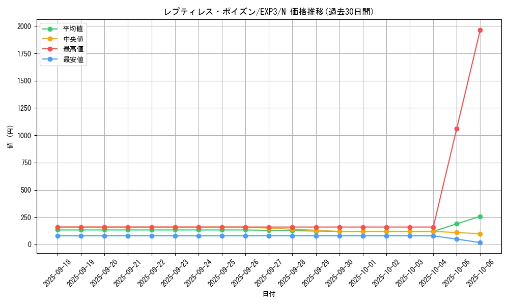 card_9078_series_20603_rarity_1_graph