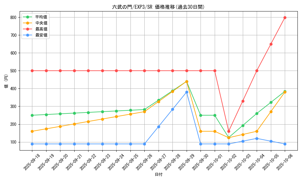 card_9079_series_20603_rarity_3_graph