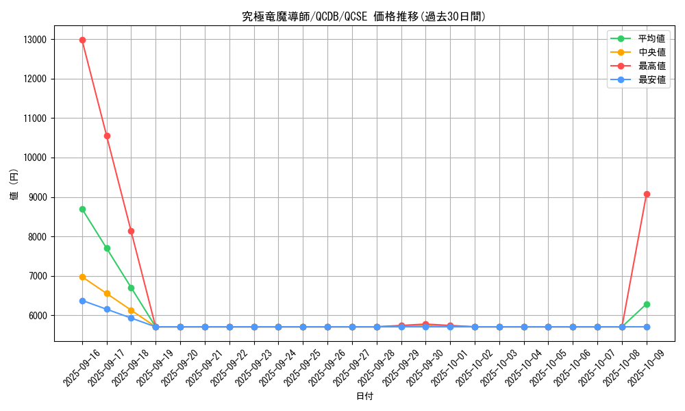 card_907_series_1759_rarity_408_graph