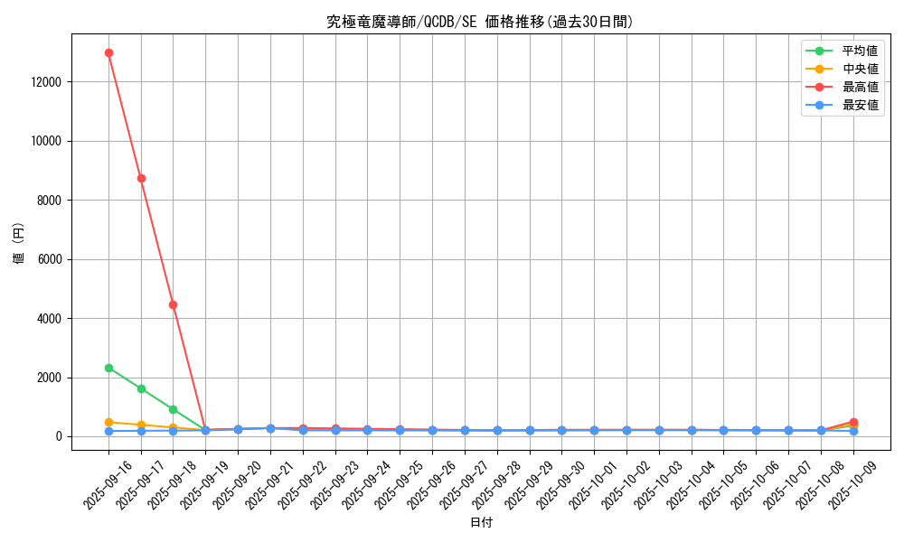 card_907_series_1759_rarity_5_graph