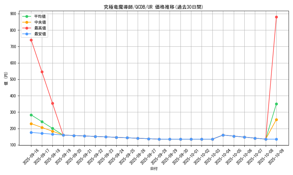 card_907_series_1759_rarity_7_graph