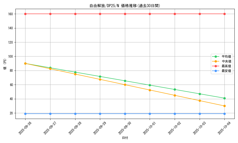 card_9080_series_5573_rarity_1_graph