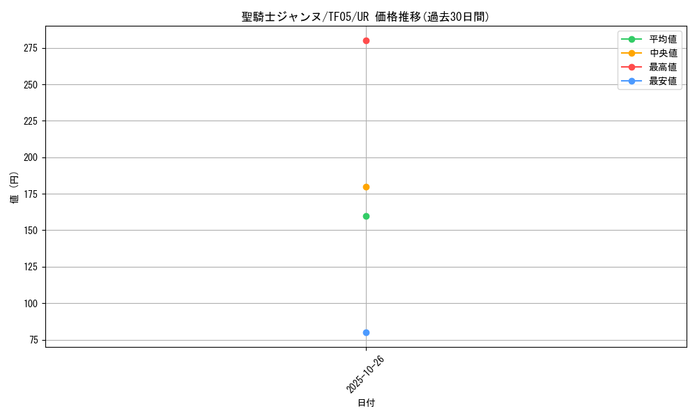 card_9081_series_20662_rarity_7_graph