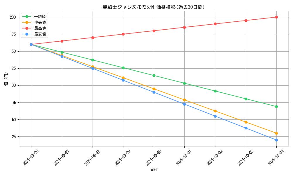card_9081_series_5573_rarity_1_graph