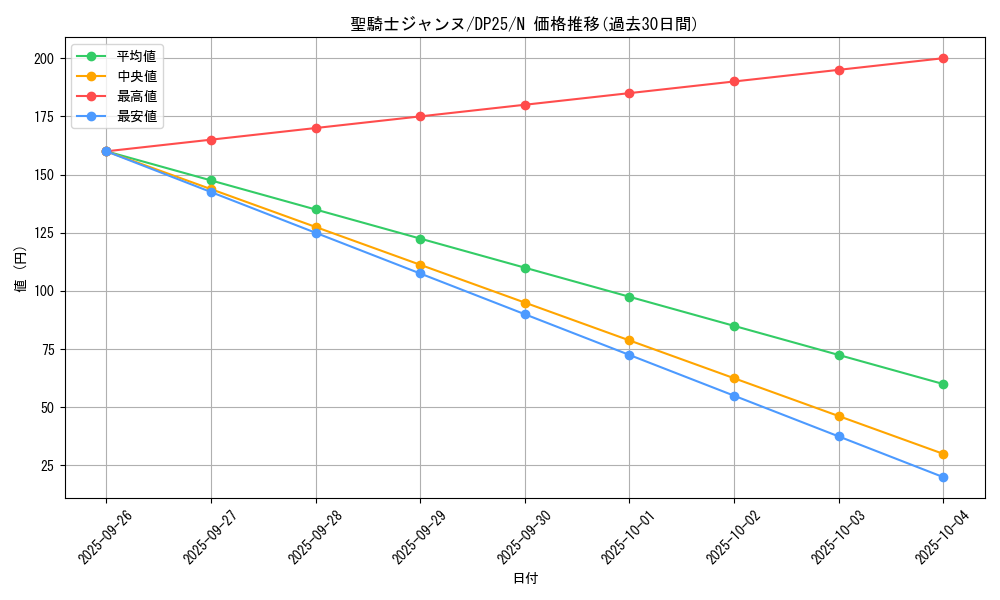 card_9081_series_5573_rarity_1_graph