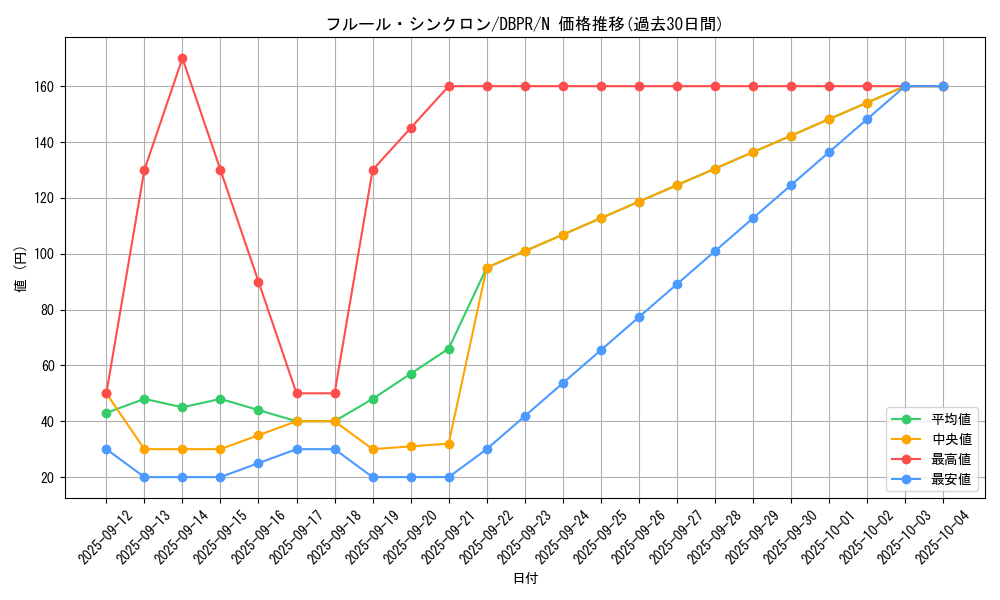 card_9082_series_1_rarity_1_graph