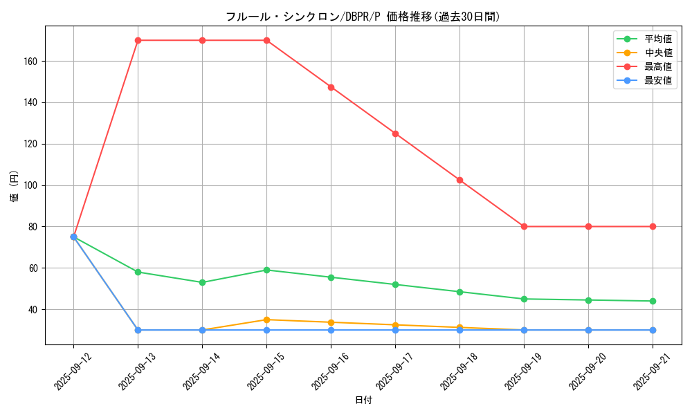 card_9082_series_1_rarity_2_graph