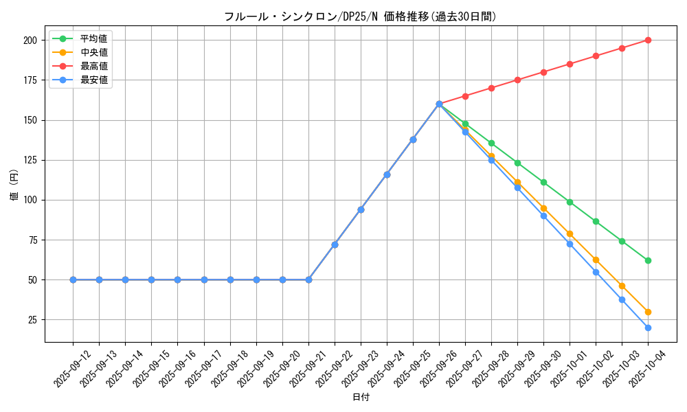 card_9082_series_5573_rarity_1_graph