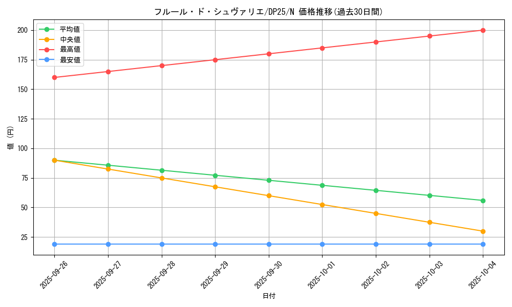 card_9083_series_5573_rarity_1_graph