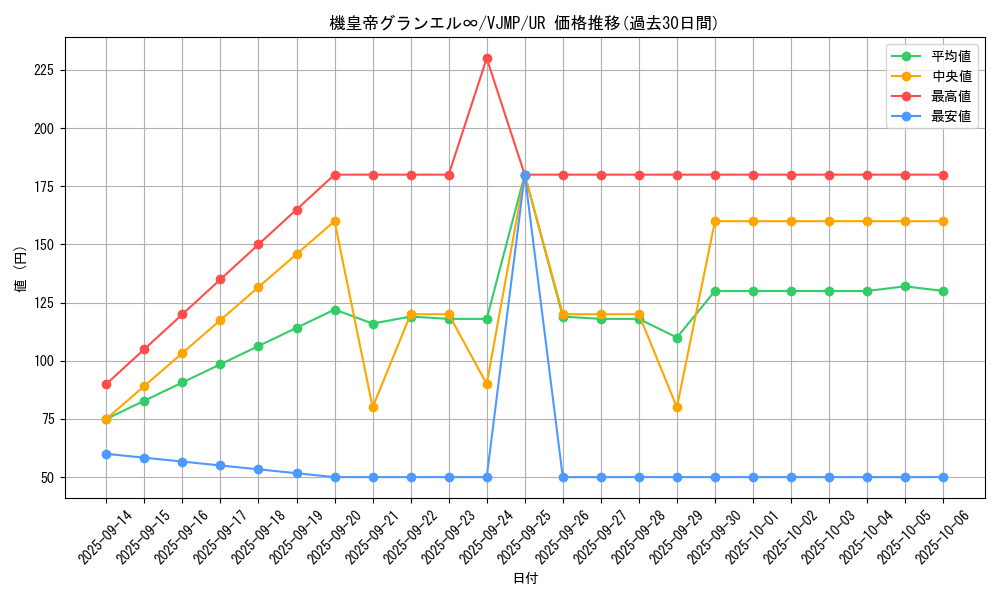 card_9084_series_20671_rarity_7_graph
