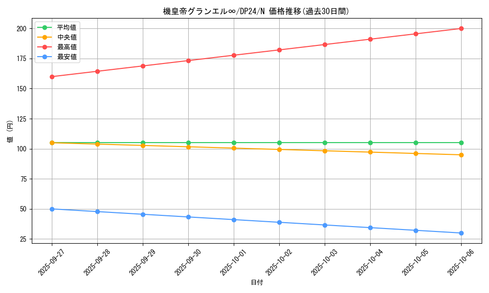card_9084_series_7107_rarity_1_graph