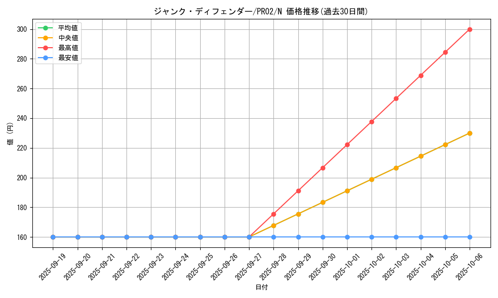 card_9085_series_20267_rarity_1_graph