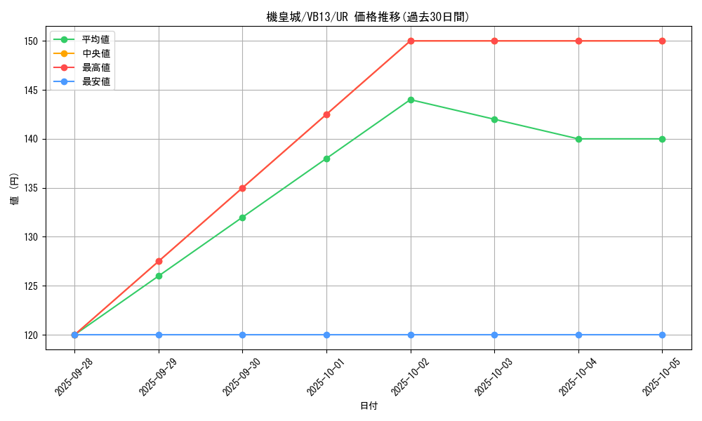 card_9086_series_20676_rarity_7_graph