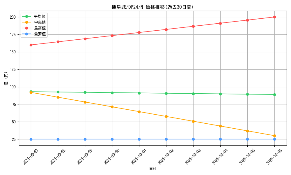 card_9086_series_7107_rarity_1_graph