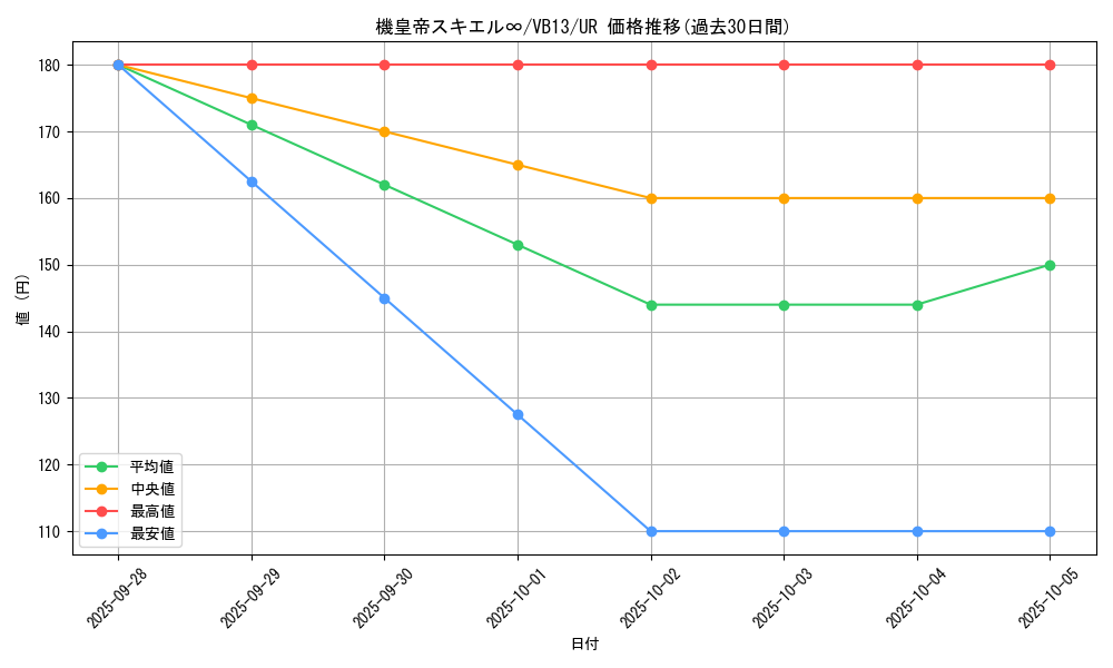 card_9087_series_20676_rarity_7_graph