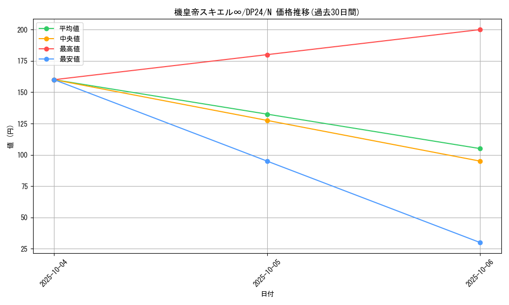 card_9087_series_7107_rarity_1_graph