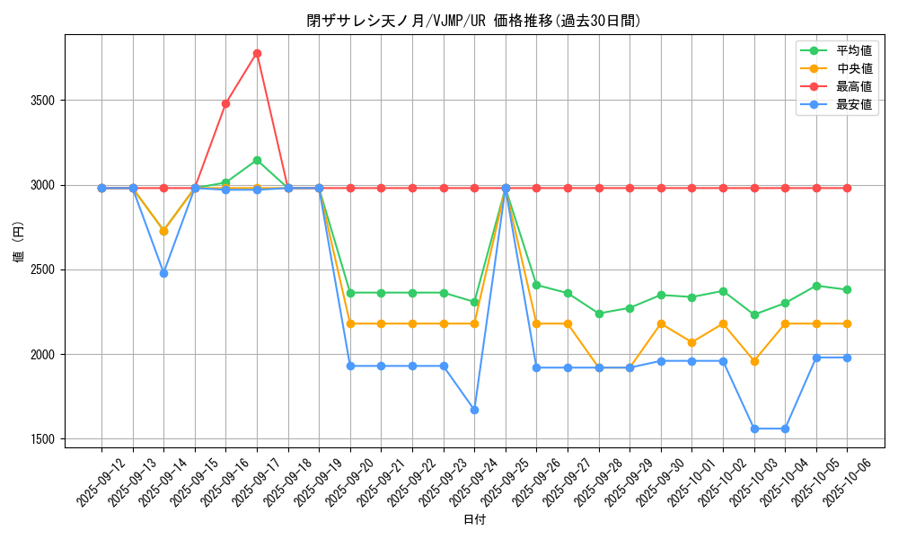 card_908_series_1779_rarity_7_graph