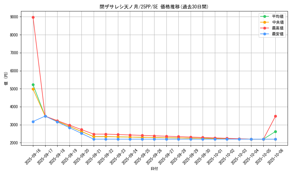 card_908_series_600_rarity_5_graph