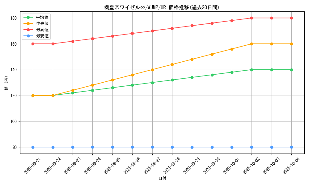 card_9090_series_20684_rarity_7_graph