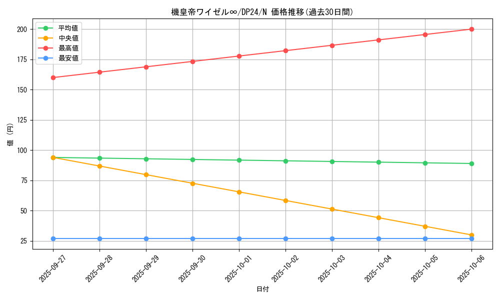 card_9090_series_7107_rarity_1_graph