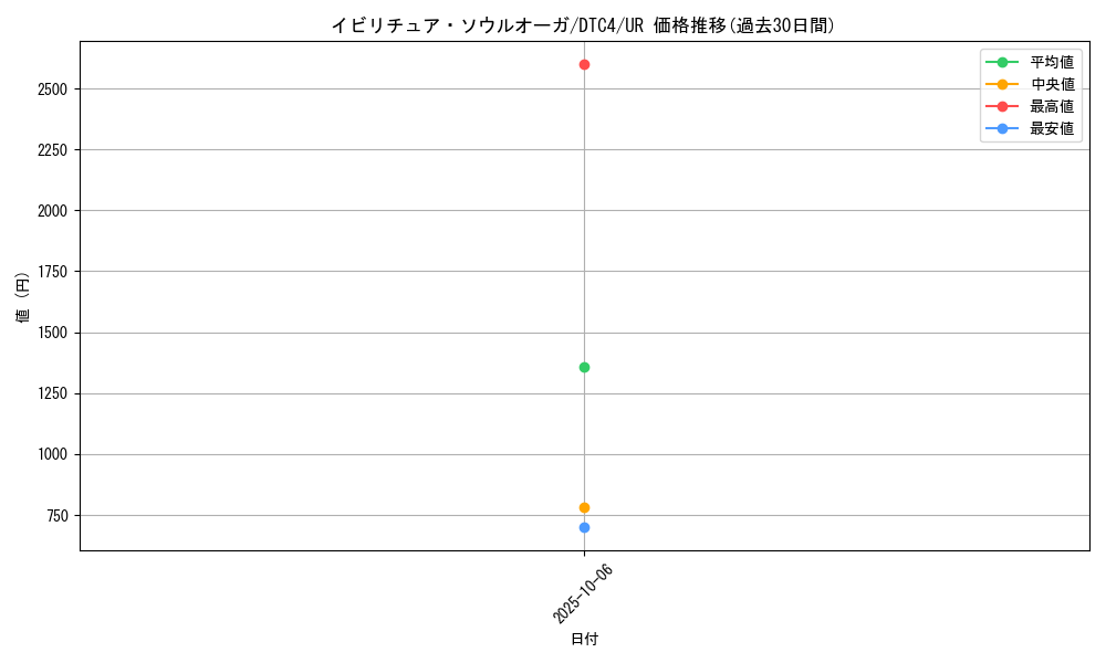 card_9091_series_20334_rarity_7_graph