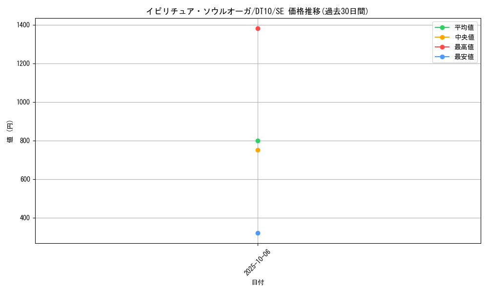 card_9091_series_20687_rarity_5_graph