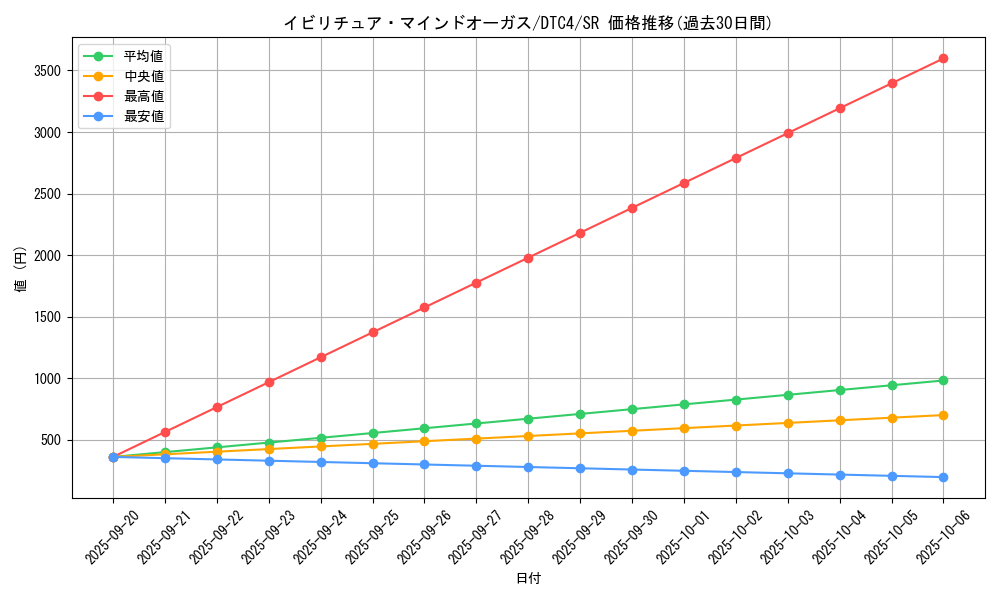 card_9092_series_20334_rarity_3_graph