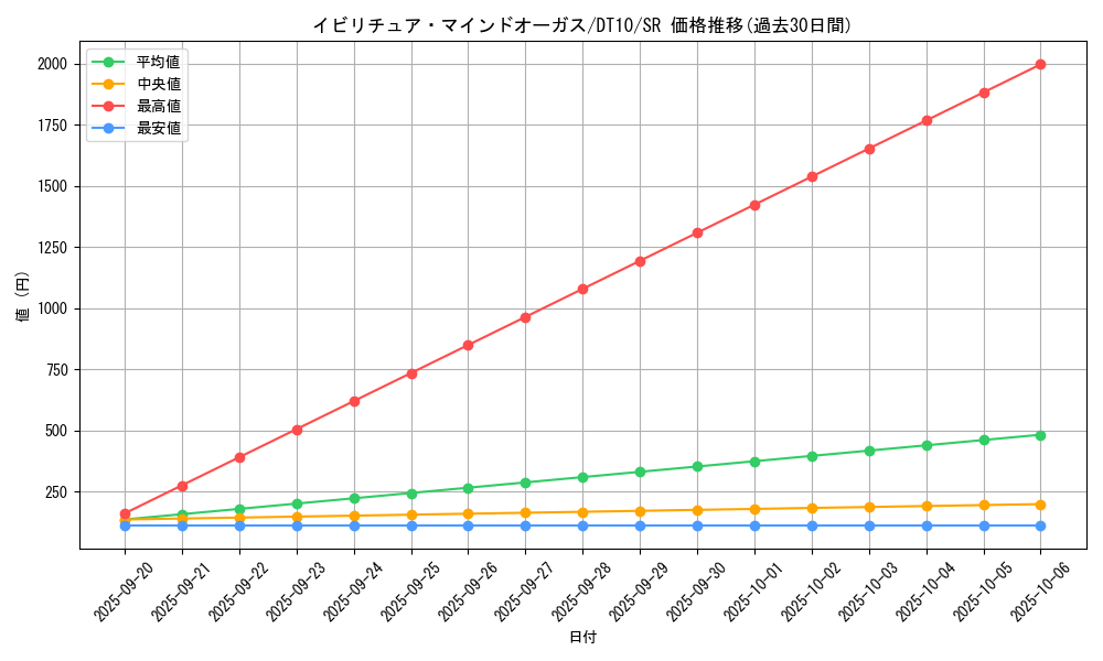 card_9092_series_20687_rarity_3_graph