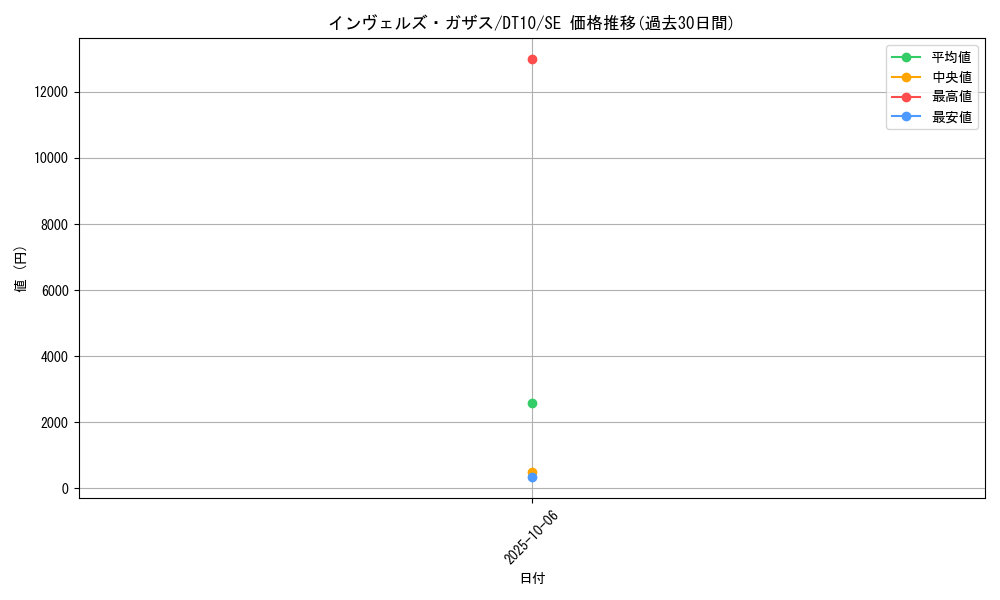 card_9093_series_20687_rarity_5_graph