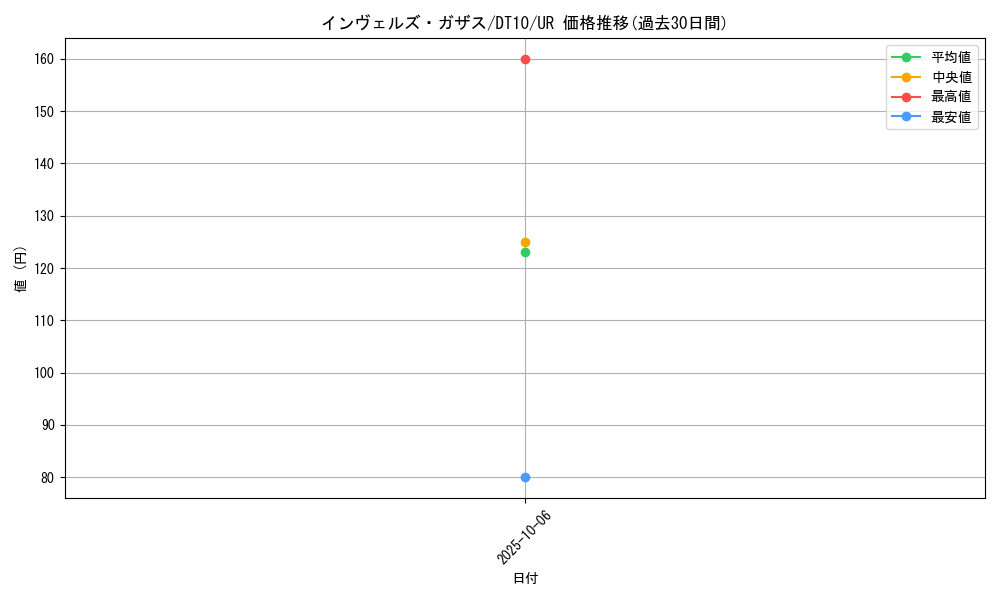 card_9093_series_20687_rarity_7_graph