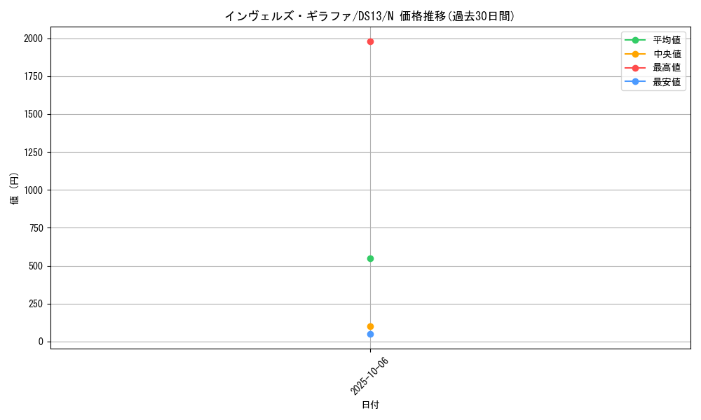 card_9094_series_18163_rarity_1_graph