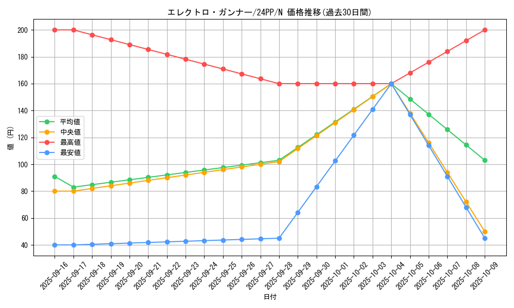 card_909_series_1780_rarity_1_graph